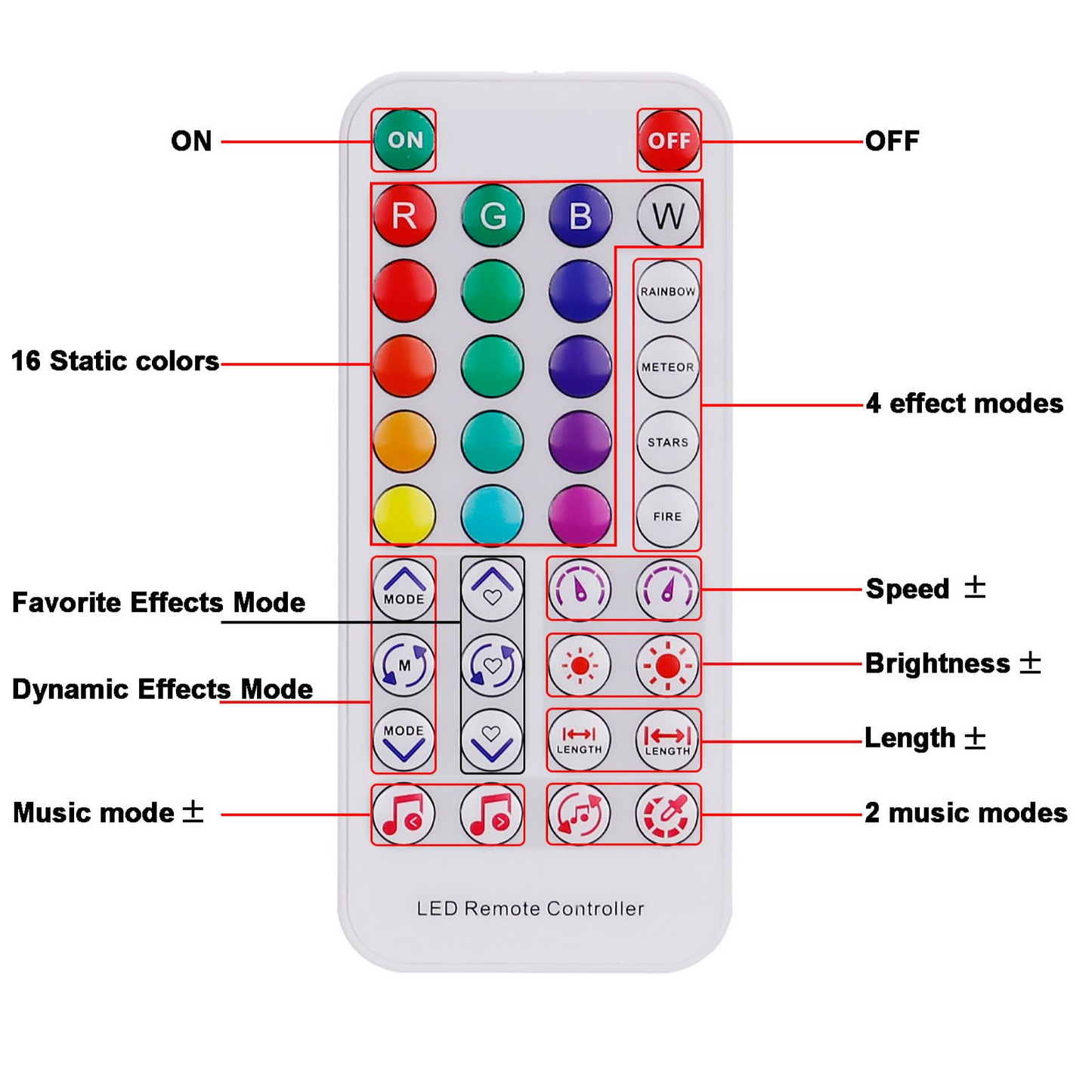 Cyberpunk LED Mask with Braids